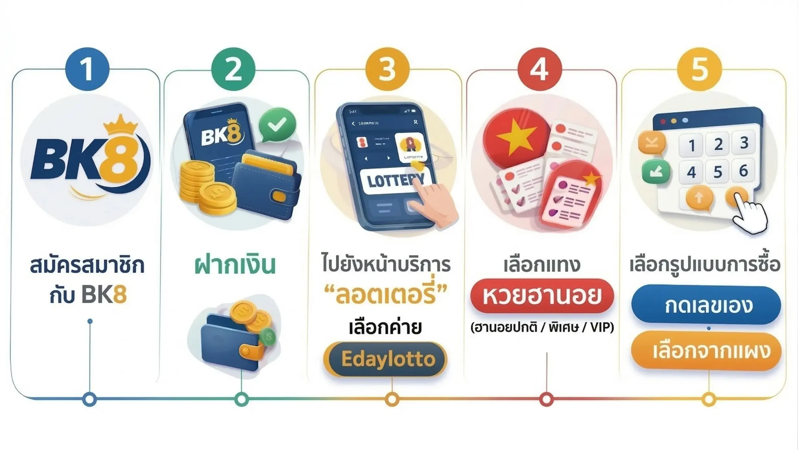 วิธีการแทงหวยฮานอยออนไลน์