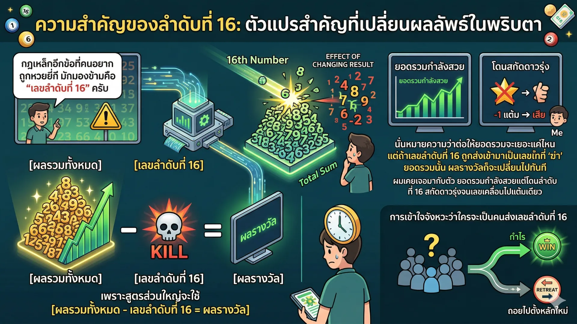ถูกหวยยี่กี 2026
